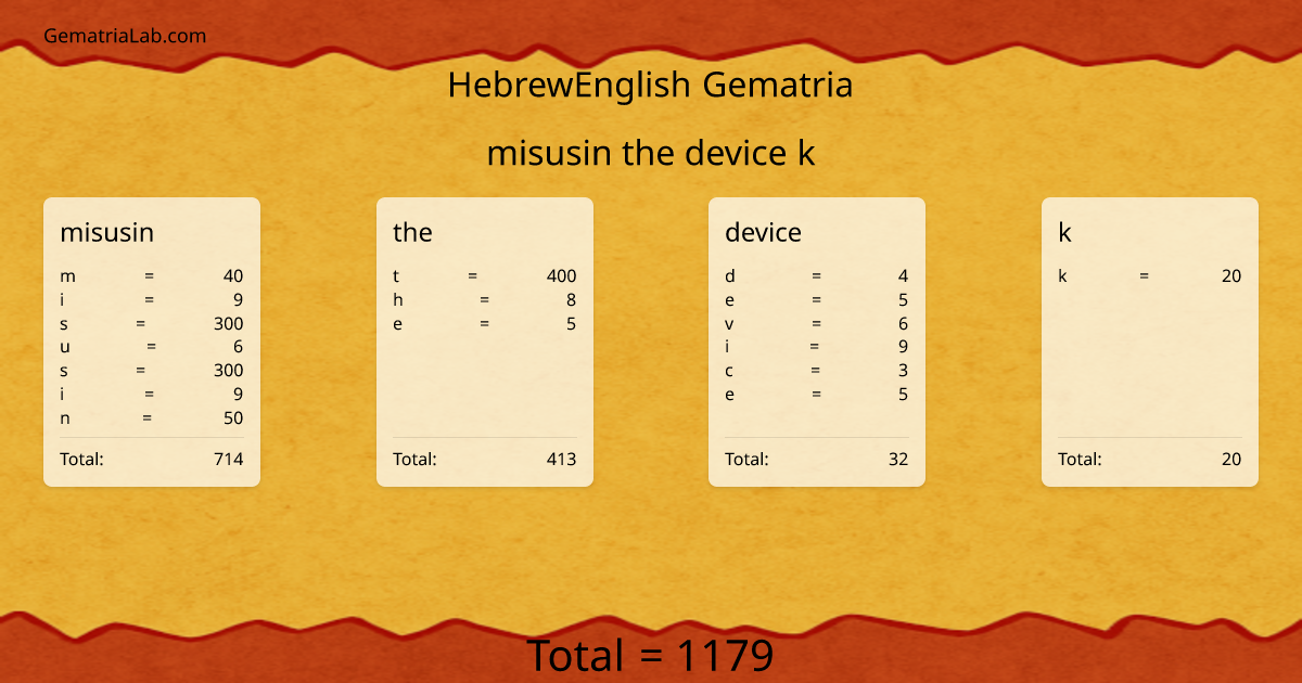 misusin the device k in hebrewEnglish Gematria